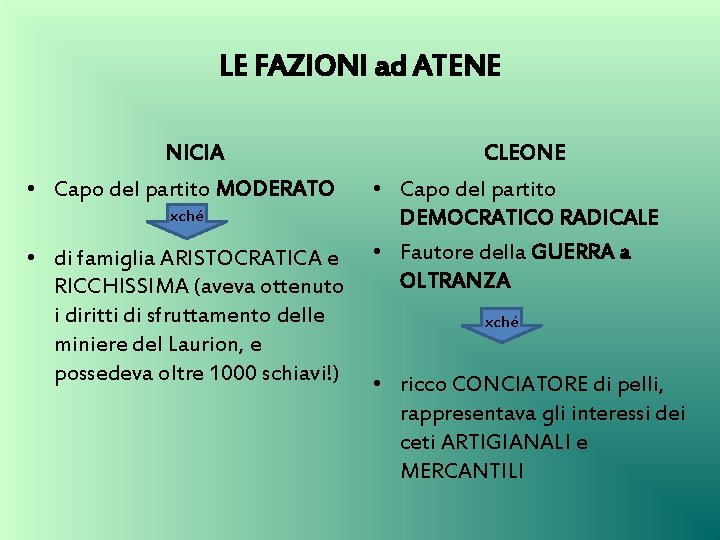 LE FAZIONI ad ATENE NICIA CLEONE • Capo del partito MODERATO • Capo del