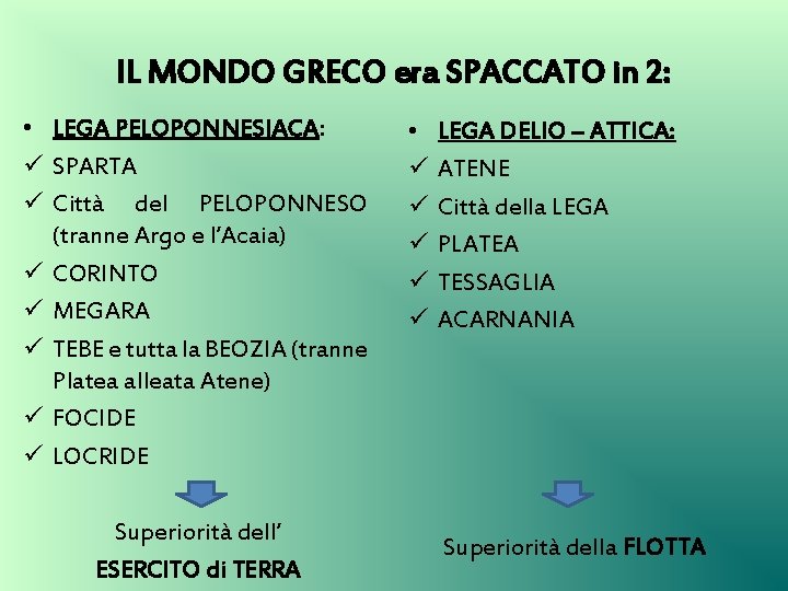 IL MONDO GRECO era SPACCATO in 2: • LEGA PELOPONNESIACA: ü SPARTA ü Città