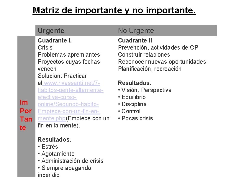 Matriz de importante y no importante. Im Por Tan te Urgente No Urgente Cuadrante