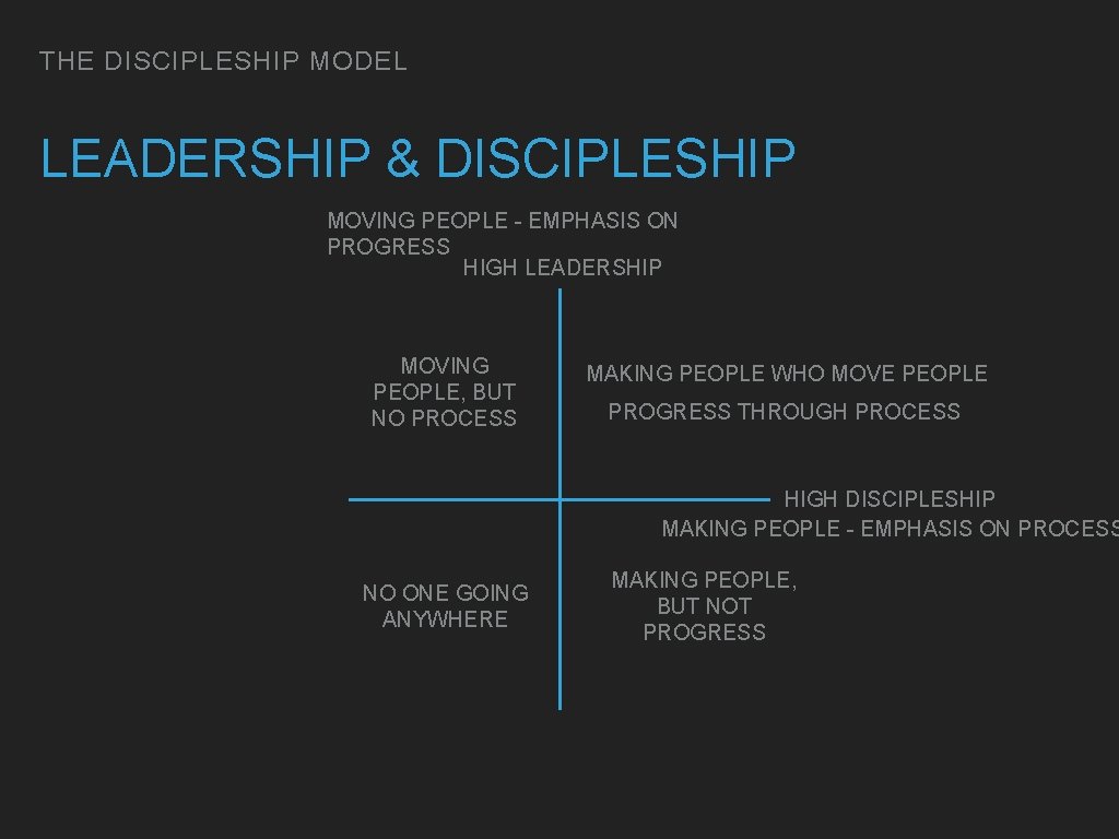 THE DISCIPLESHIP MODEL LEADERSHIP & DISCIPLESHIP MOVING PEOPLE - EMPHASIS ON PROGRESS HIGH LEADERSHIP