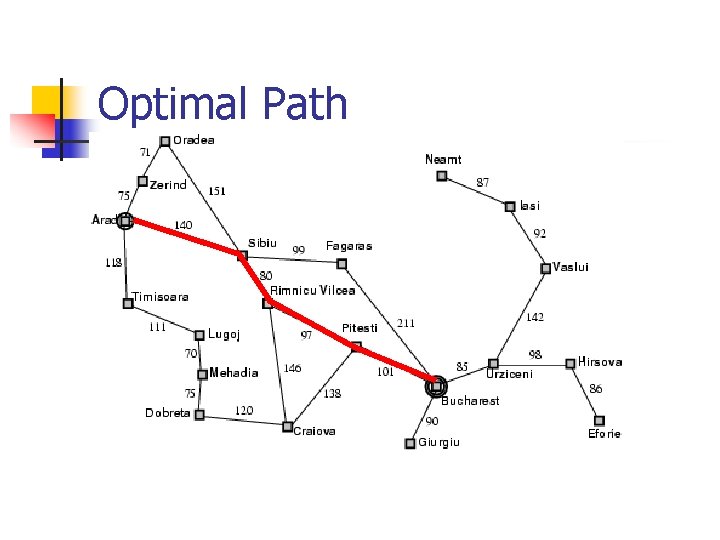 Informed search algorithms This lecture topic Chapter 3