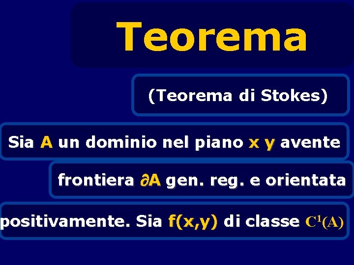 Teorema (Teorema di Stokes) Sia A un dominio nel piano x y avente frontiera