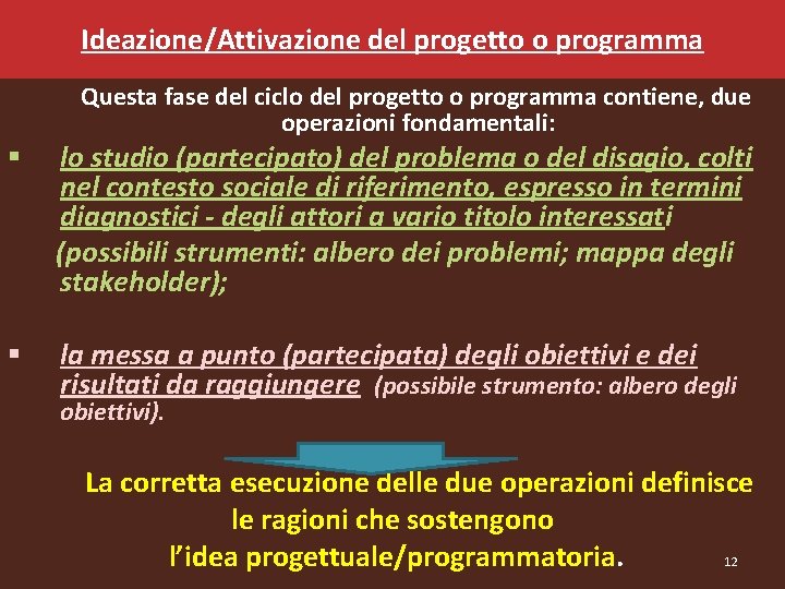 Ideazione/Attivazione del progetto o programma Questa fase del ciclo del progetto o programma contiene,