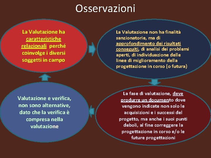 Osservazioni La Valutazione ha caratteristiche relazionali perché coinvolge i diversi soggetti in campo Valutazione