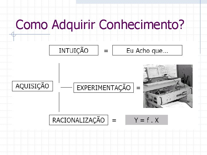 Como Adquirir Conhecimento? 