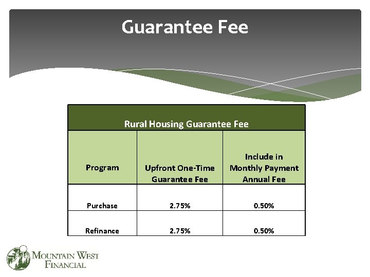 Guarantee Fee Rural Housing Guarantee Fee Program Upfront One-Time Guarantee Fee Include in Monthly