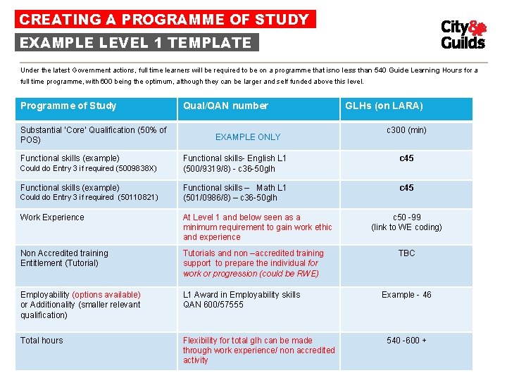 CREATING A PROGRAMME OF STUDY EXAMPLE LEVEL 1 TEMPLATE Under the latest Government actions,