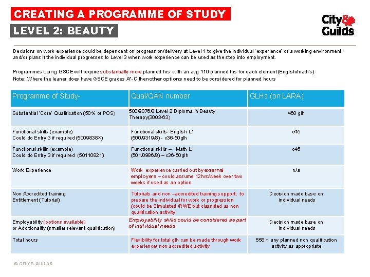 CREATING A PROGRAMME OF STUDY LEVEL 2: BEAUTY Decisions on work experience could be