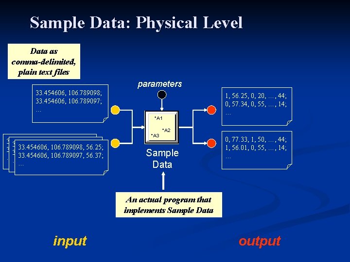 Sample Data: Physical Level Data as comma-delimited, plain text files parameters 33. 454606, 106.