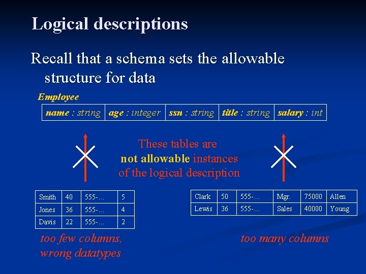 Logical descriptions Recall that a schema sets the allowable structure for data Employee name