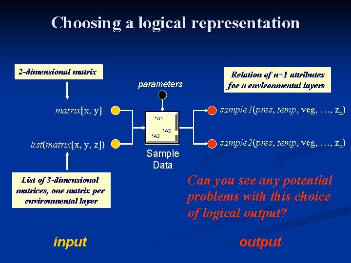 Choosing a logical representation 2 -dimensional matrix parameters matrix[x, y] +A 1 Relation of