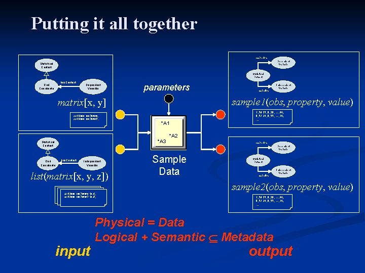 Putting it all together has. Dep. Var Dependent Variable Statistical Context Statistical Dataset Grid