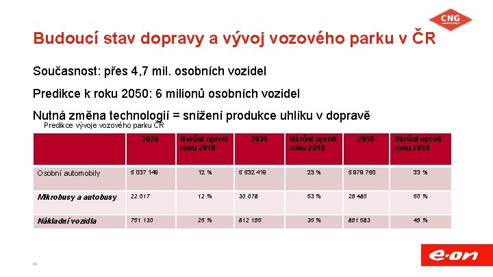 Budoucí stav dopravy a vývoj vozového parku v ČR Současnost: přes 4, 7 mil.