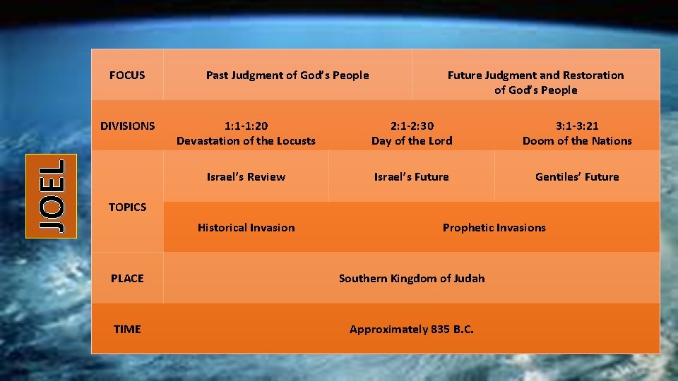 FOCUS JOEL DIVISIONS Past Judgment of God’s People Future Judgment and Restoration of God’s