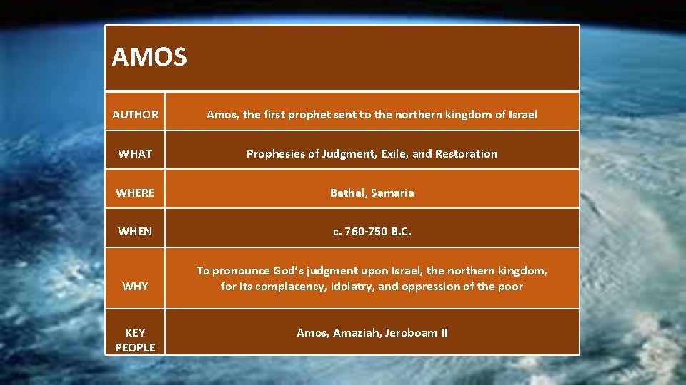  AMOS AUTHOR Amos, the first prophet sent to the northern kingdom of Israel