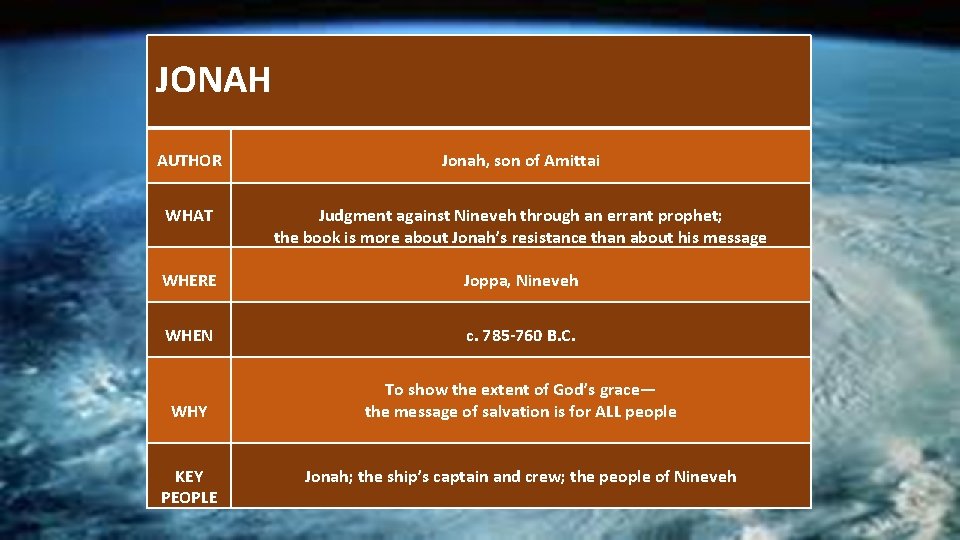  JONAH AUTHOR WHAT WHERE WHEN WHY KEY PEOPLE Jonah, son of Amittai Judgment