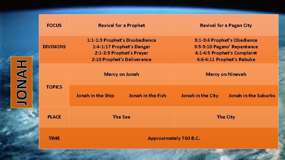 FOCUS JONAH DIVISIONS Revival for a Prophet Revival for a Pagan City 1: 1