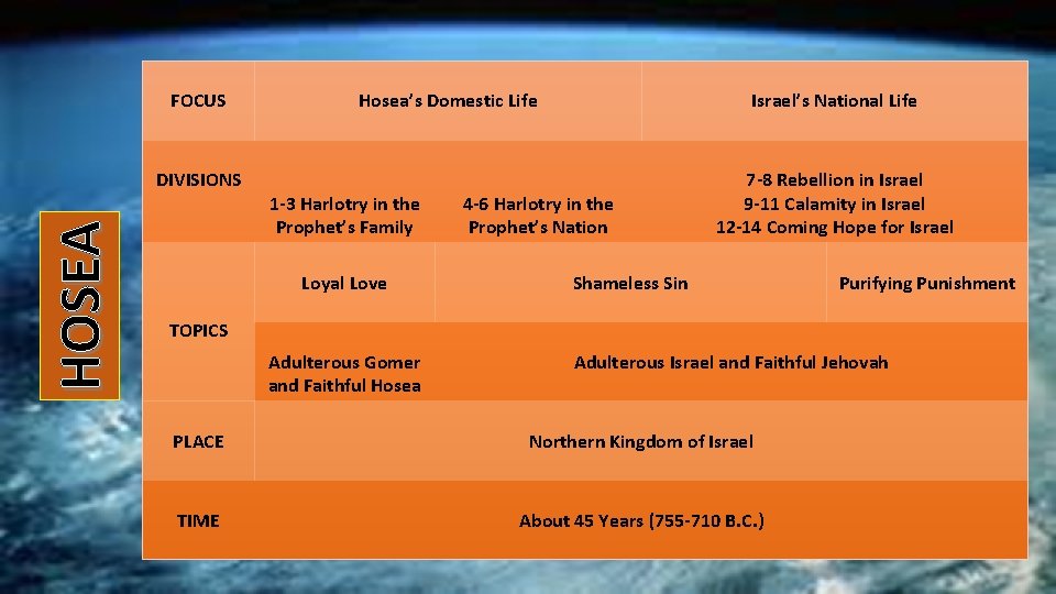 FOCUS HOSEA DIVISIONS Hosea’s Domestic Life 1 -3 Harlotry in the Prophet’s Family Loyal