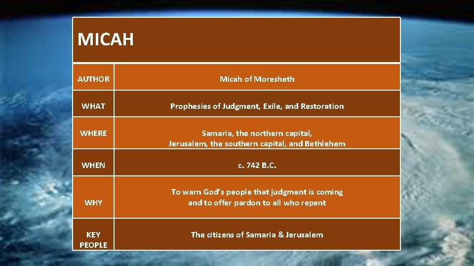  MICAH AUTHOR Micah of Moresheth WHAT Prophesies of Judgment, Exile, and Restoration WHERE