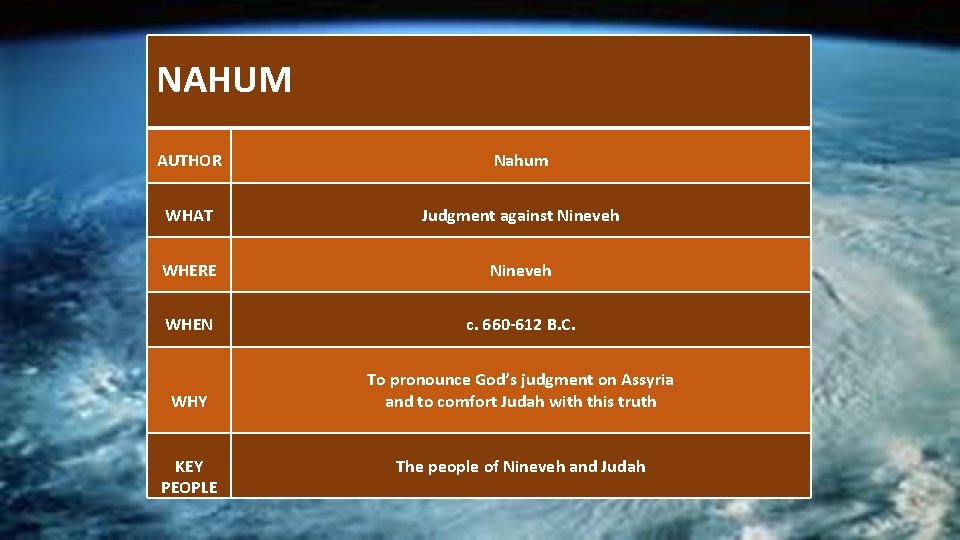  NAHUM AUTHOR Nahum WHAT Judgment against Nineveh WHERE Nineveh WHEN c. 660 -612