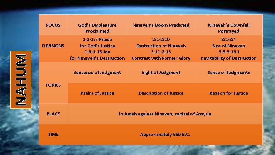 FOCUS NAHUM DIVISIONS God’s Displeasure Proclaimed Nineveh’s Doom Predicted Nineveh’s Downfall Portrayed 1: 1