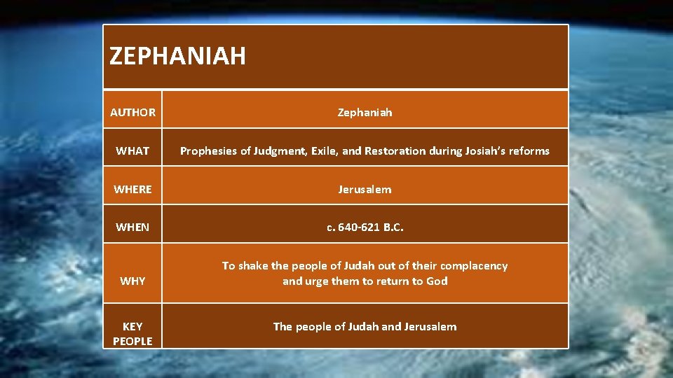  ZEPHANIAH AUTHOR Zephaniah WHAT Prophesies of Judgment, Exile, and Restoration during Josiah’s reforms