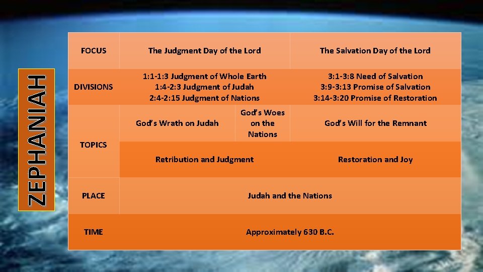 ZEPHANIAH FOCUS The Judgment Day of the Lord The Salvation Day of the Lord