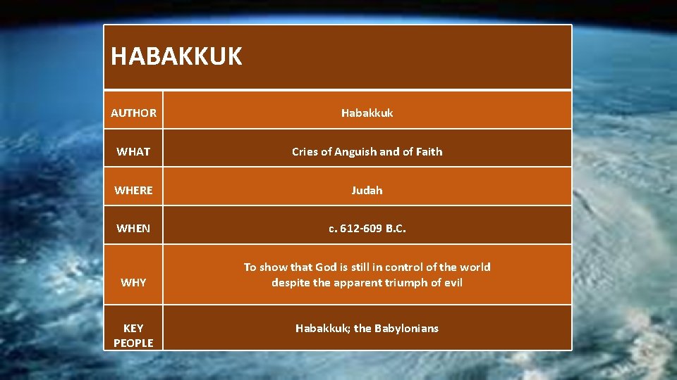  HABAKKUK AUTHOR Habakkuk WHAT Cries of Anguish and of Faith WHERE Judah WHEN