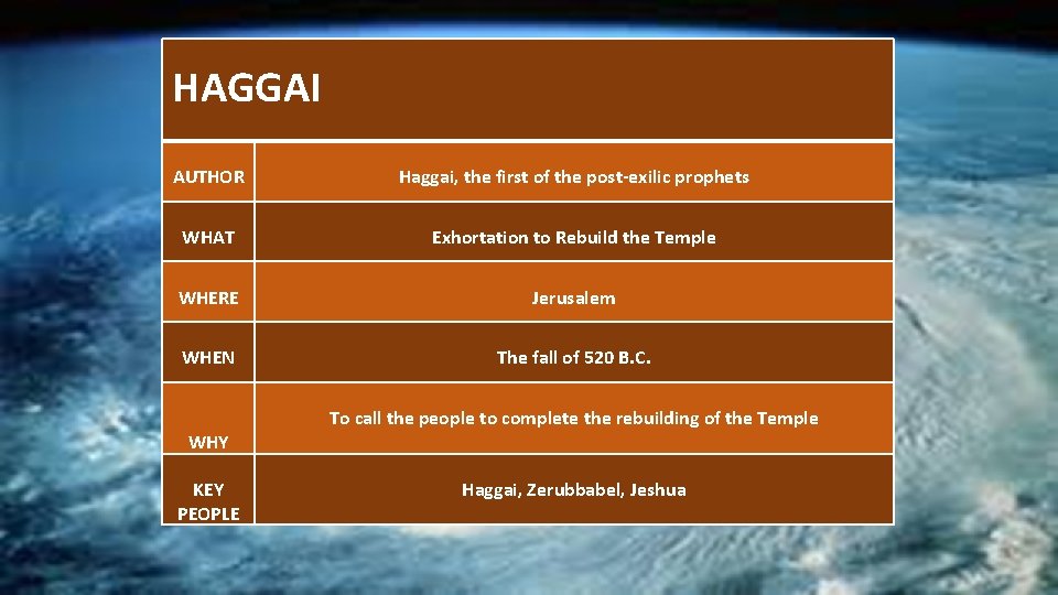  HAGGAI AUTHOR Haggai, the first of the post-exilic prophets WHAT Exhortation to Rebuild