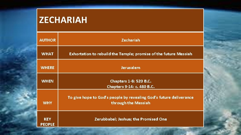  ZECHARIAH AUTHOR Zechariah WHAT Exhortation to rebuild the Temple; promise of the future