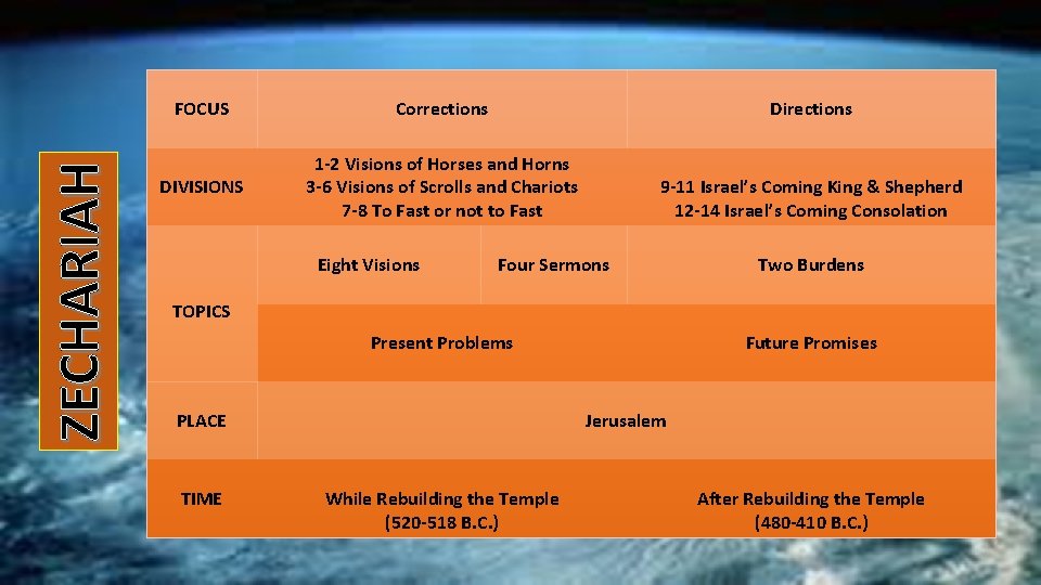 ZECHARIAH FOCUS Corrections Directions DIVISIONS 1 -2 Visions of Horses and Horns 3 -6