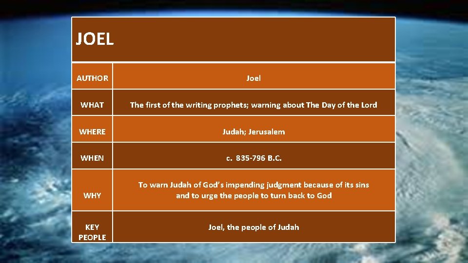  JOEL AUTHOR Joel WHAT The first of the writing prophets; warning about The