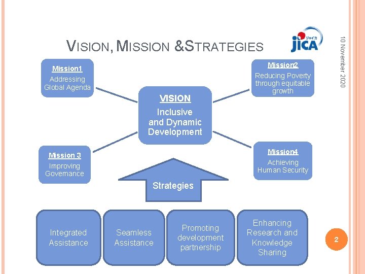 10 November 2020 VISION, MISSION & STRATEGIES Mission 2 Mission 1 Addressing Global Agenda