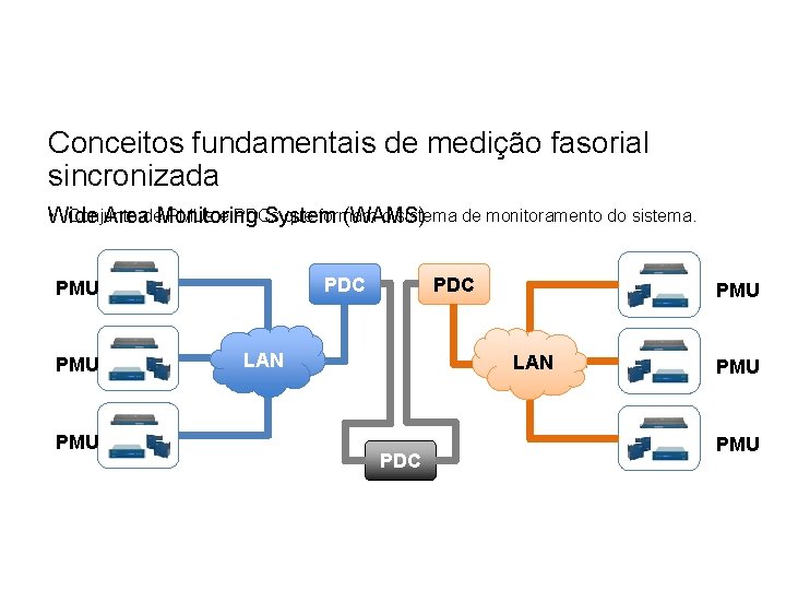 Conceitos fundamentais de medição fasorial sincronizada • Wide Conjunto PMUs e PDCs que formam Conceitos fundamentais de medição fasorial sincronizada • Wide Conjunto PMUs e PDCs que formam