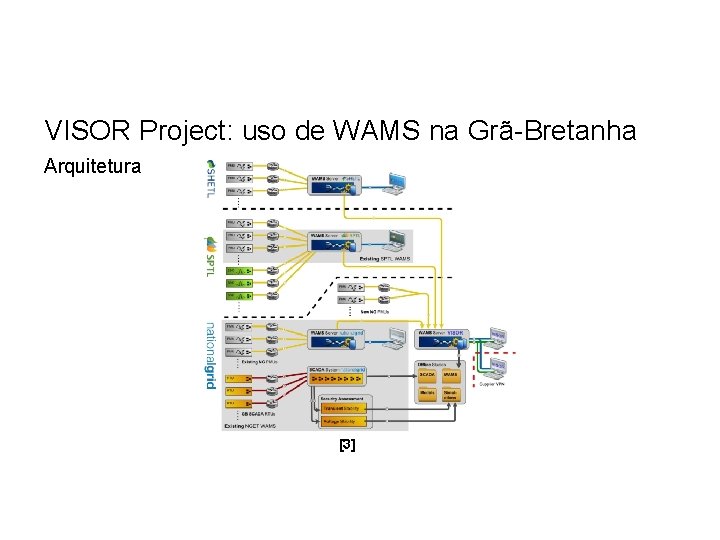 VISOR Project: uso de WAMS na Grã-Bretanha Arquitetura [3] 