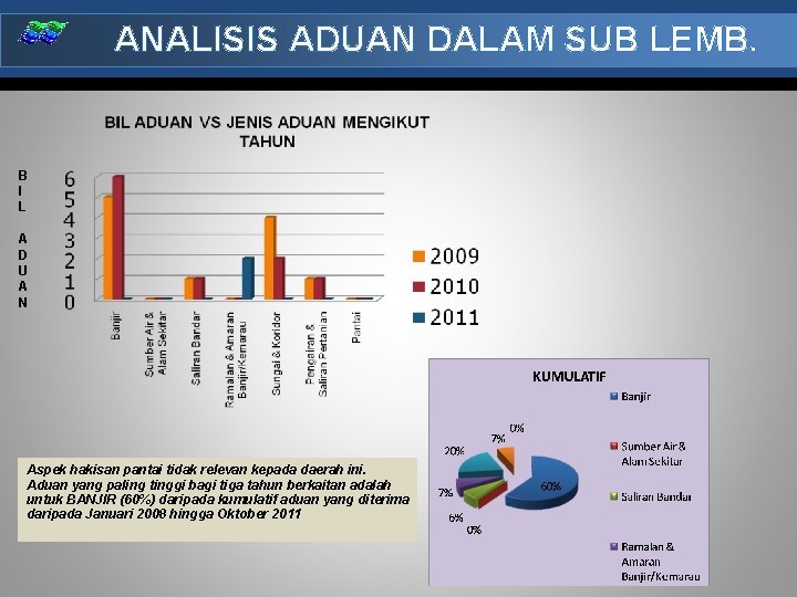 ANALISIS ADUAN DALAM SUB LEMB. B I L A D U A N Aspek