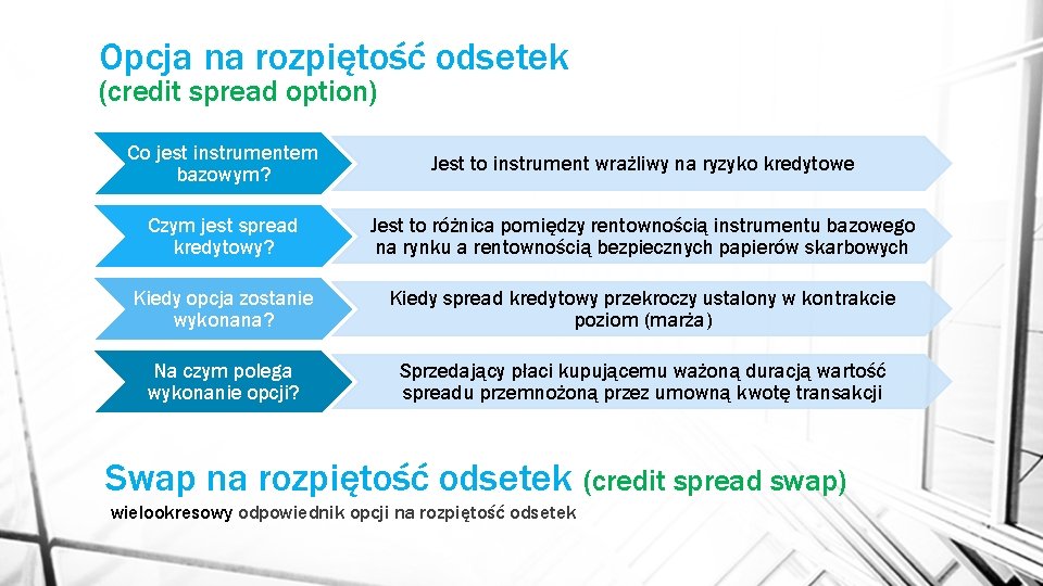 Opcja na rozpiętość odsetek (credit spread option) Co jest instrumentem bazowym? Jest to instrument