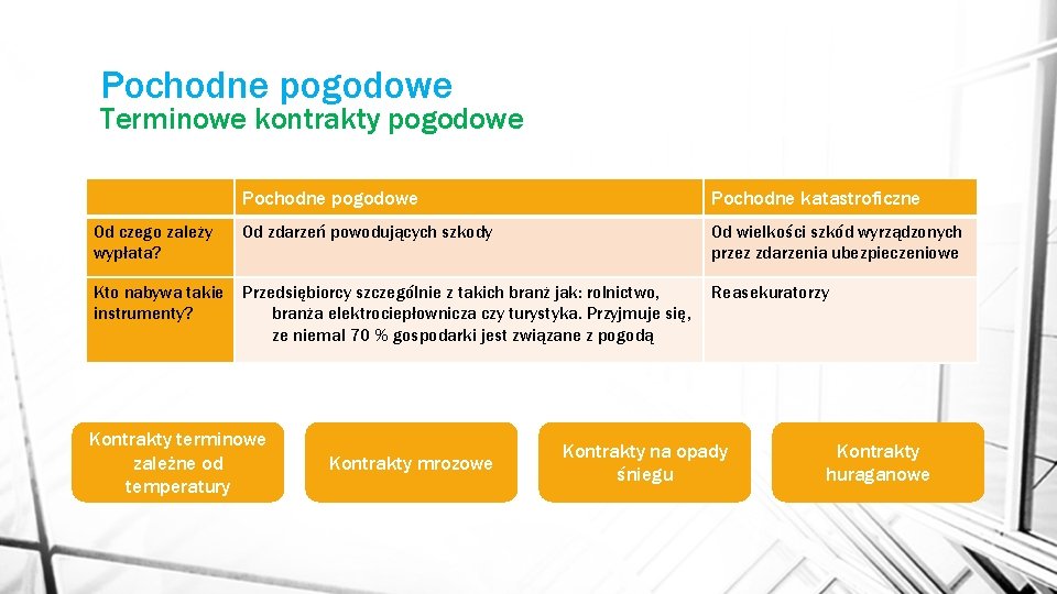 Pochodne pogodowe Terminowe kontrakty pogodowe Pochodne katastroficzne Od czego zależy wypłata? Od zdarzeń powodujących