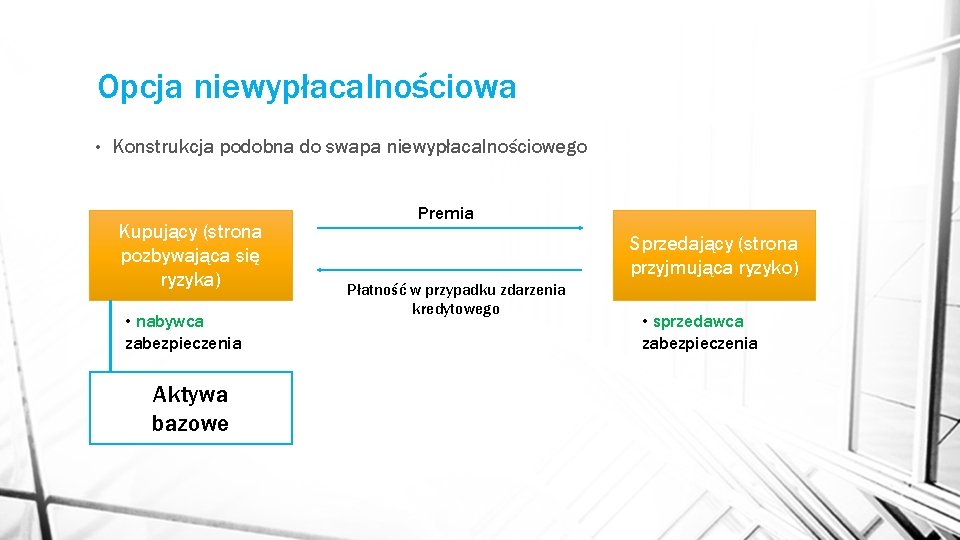 Opcja niewypłacalnościowa • Konstrukcja podobna do swapa niewypłacalnościowego Kupujący (strona pozbywająca się ryzyka) •