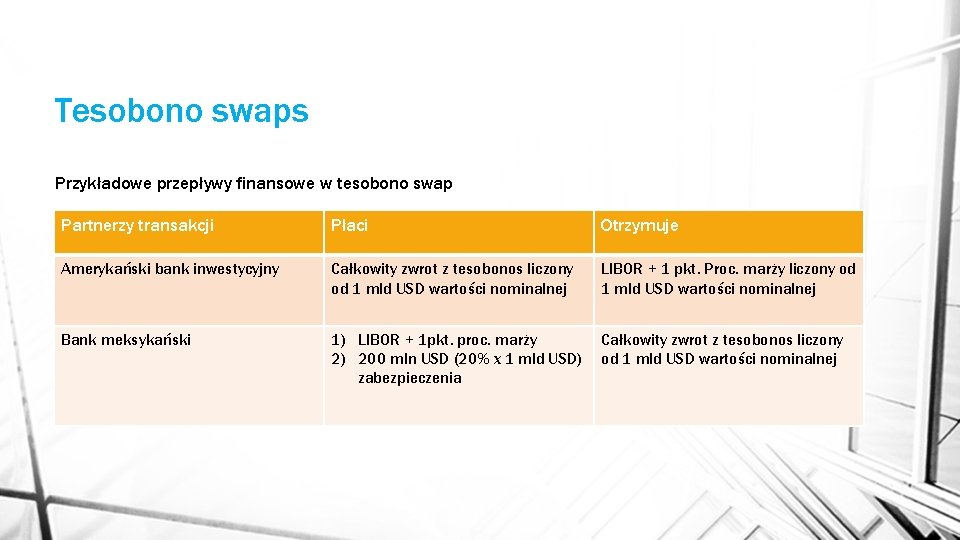 Tesobono swaps Przykładowe przepływy finansowe w tesobono swap Partnerzy transakcji Płaci Otrzymuje Amerykański bank