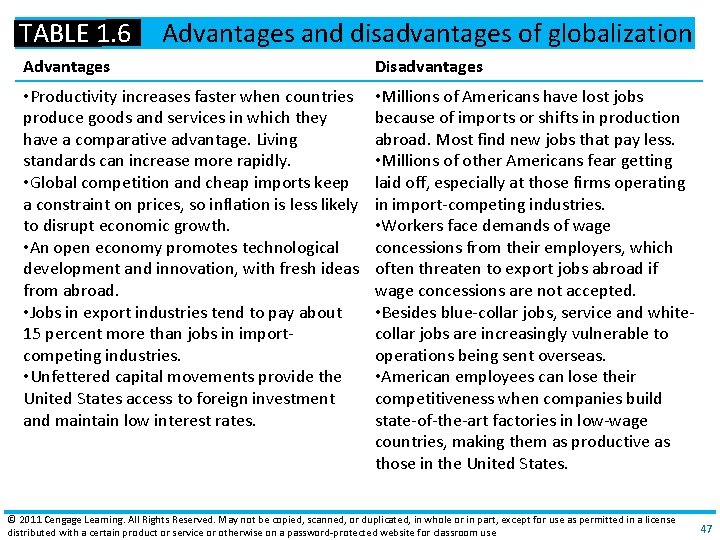 TABLE 1. 6 Advantages and disadvantages of globalization Advantages Disadvantages • Productivity increases faster