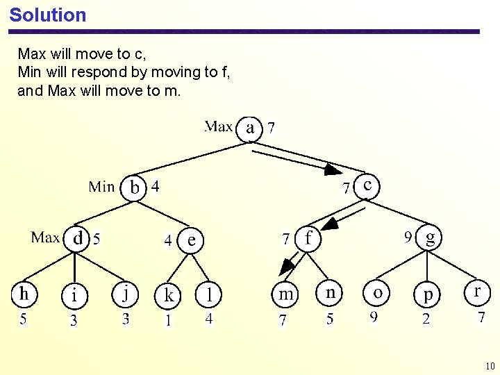 Solution Max will move to c, Min will respond by moving to f, and