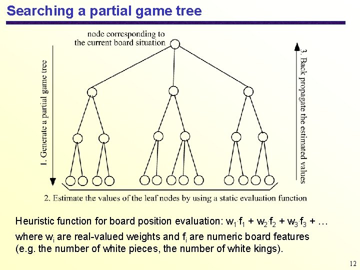 Searching a partial game tree Heuristic function for board position evaluation: w 1. f