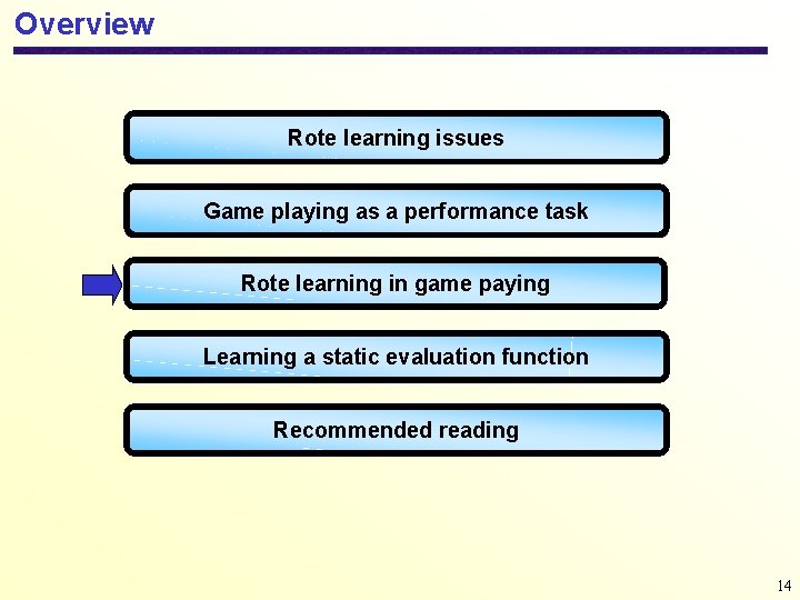 Overview Rote learning issues Game playing as a performance task Rote learning in game