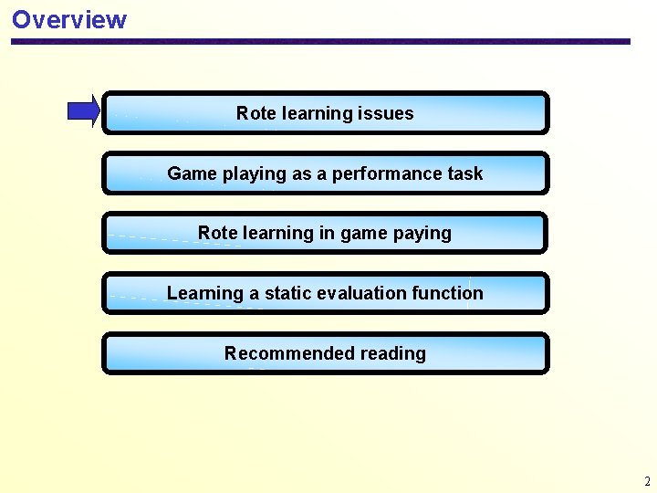 Overview Rote learning issues Game playing as a performance task Rote learning in game