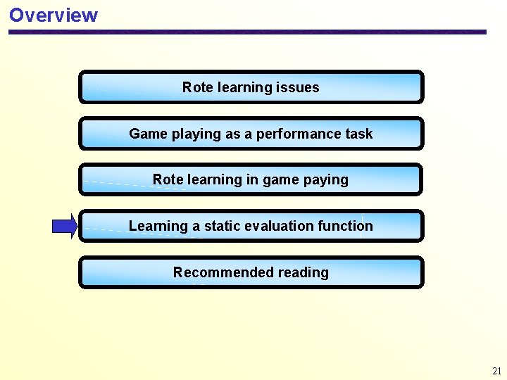 Overview Rote learning issues Game playing as a performance task Rote learning in game