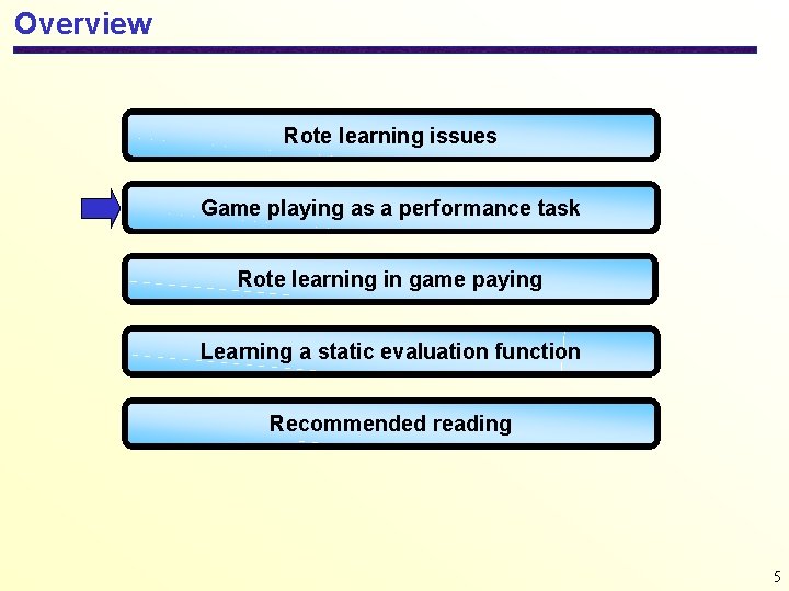 Overview Rote learning issues Game playing as a performance task Rote learning in game