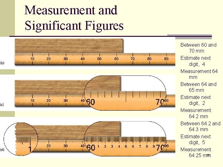 Measurement and Significant Figures Between 60 and 70 mm Estimate next digit, 4 Measurement