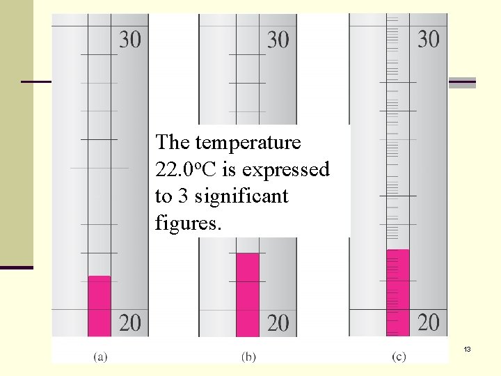 The temperature Temperature is o. C is expressed 22. 0 estimated to be to