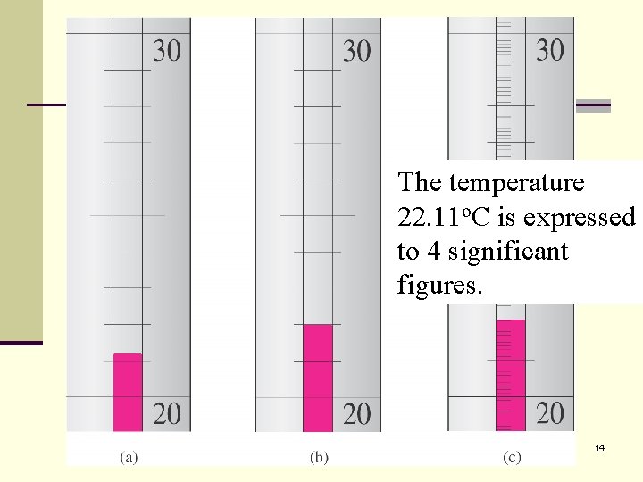 The temperature Temperature is o. C isto 22. 11 expressed estimated be o. C.